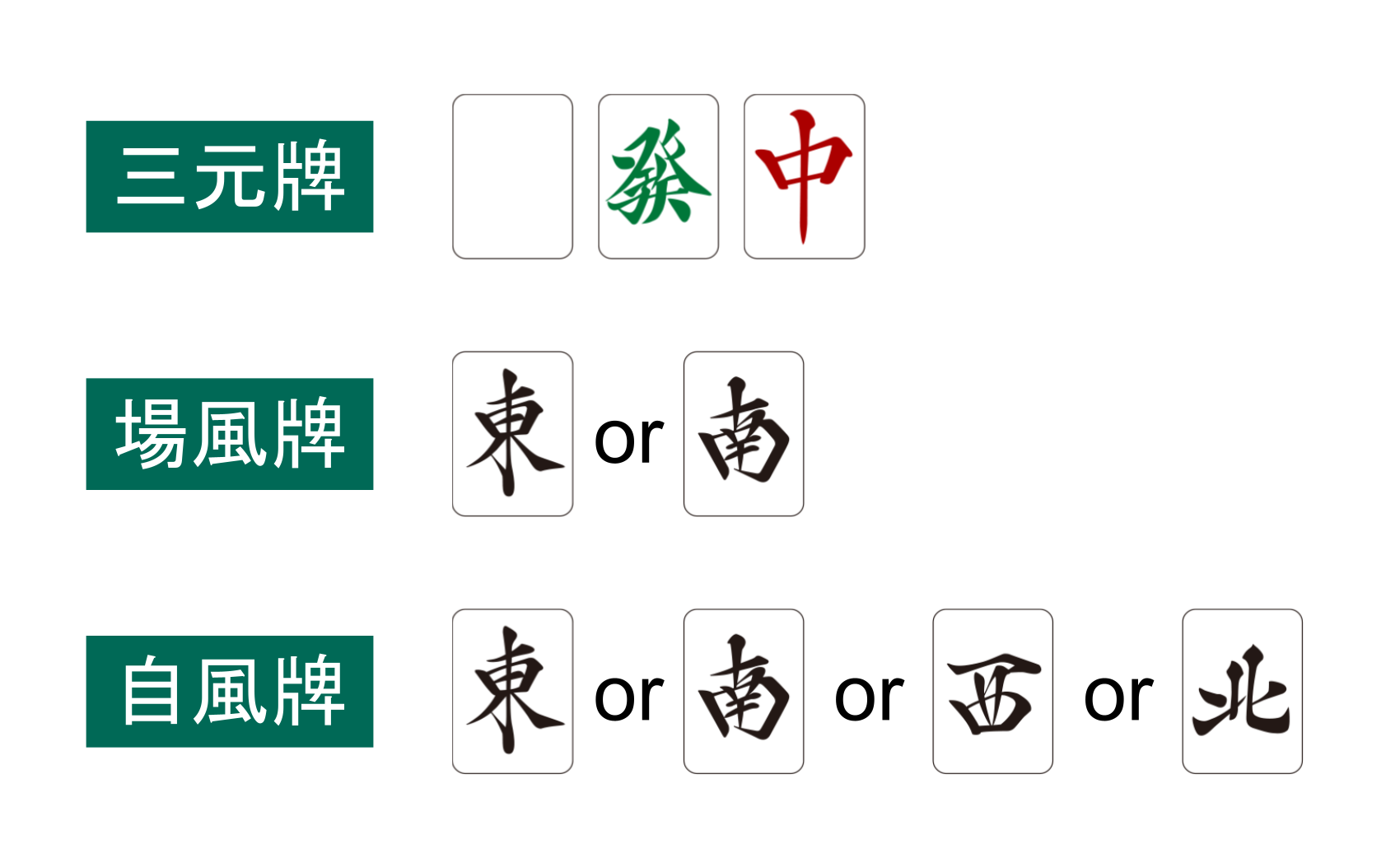 平和(ピンフ)とは?成立条件や役がつかないケースを分かりやすく解説! | 麻雀自習ノート