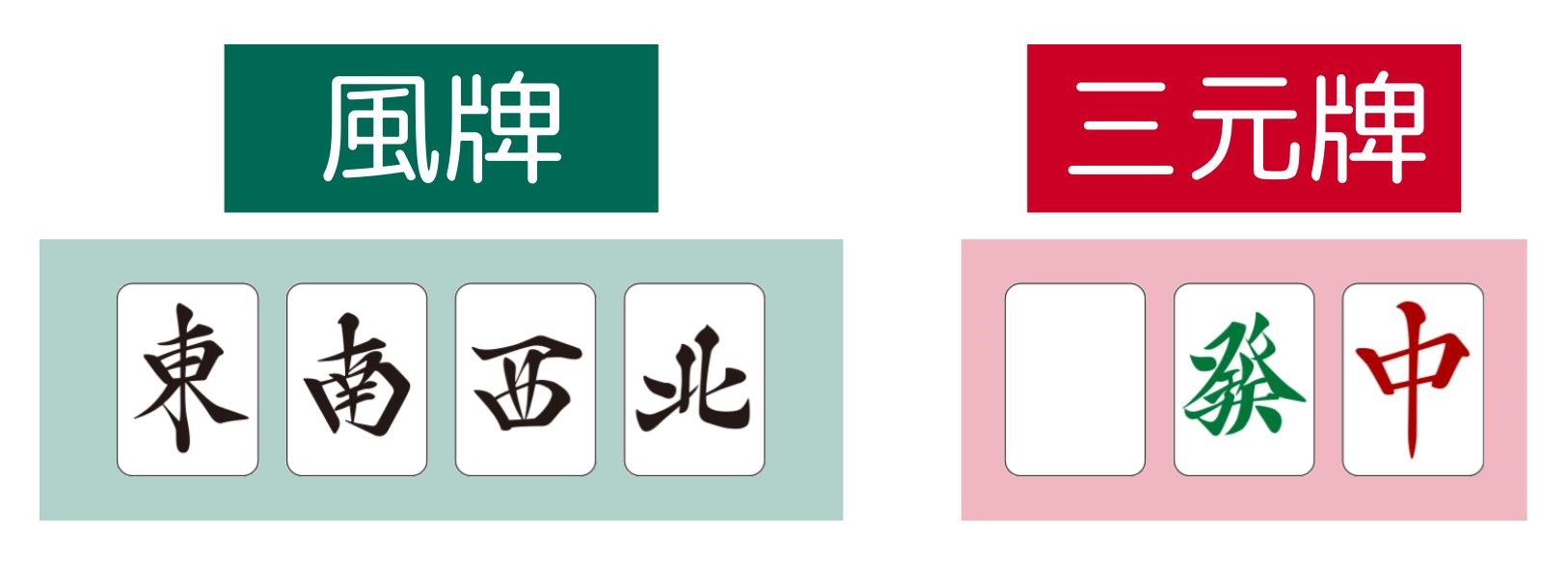 自風牌場風牌 – 三元牌 場風牌 自風牌とは – TJTO